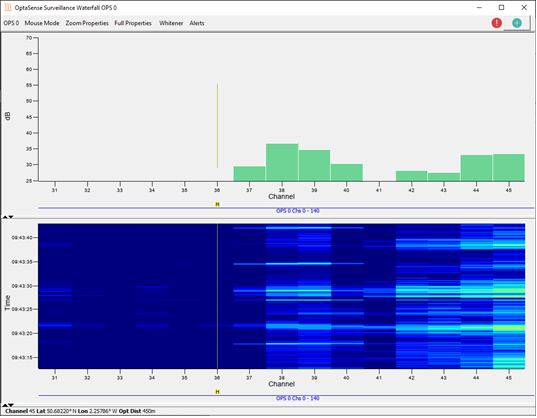 The histogram and surveillance waterfall
