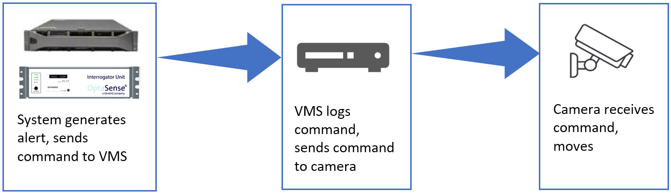 VMS Setup 1