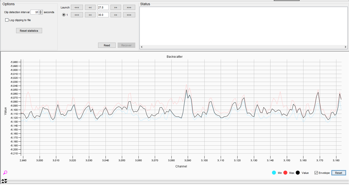 Launch Value of 27.8