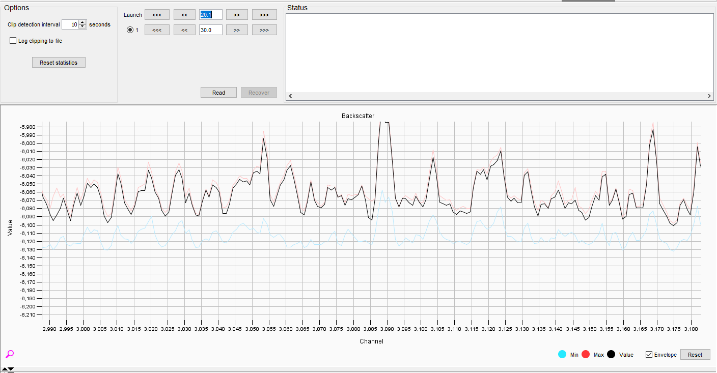 Launch Value of 20.1