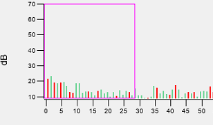 Click and drag a rectangle to zoom in on the histogram