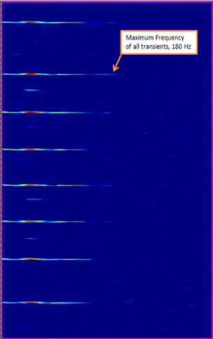 Evaluating the maximum frequency, example 2