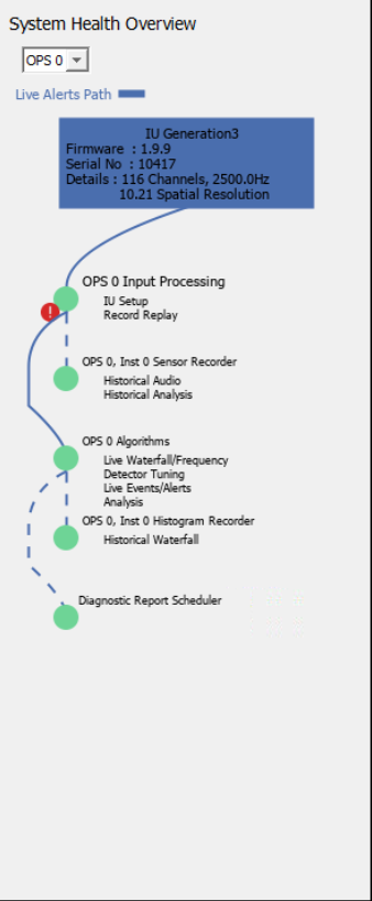 System Health Overview Window