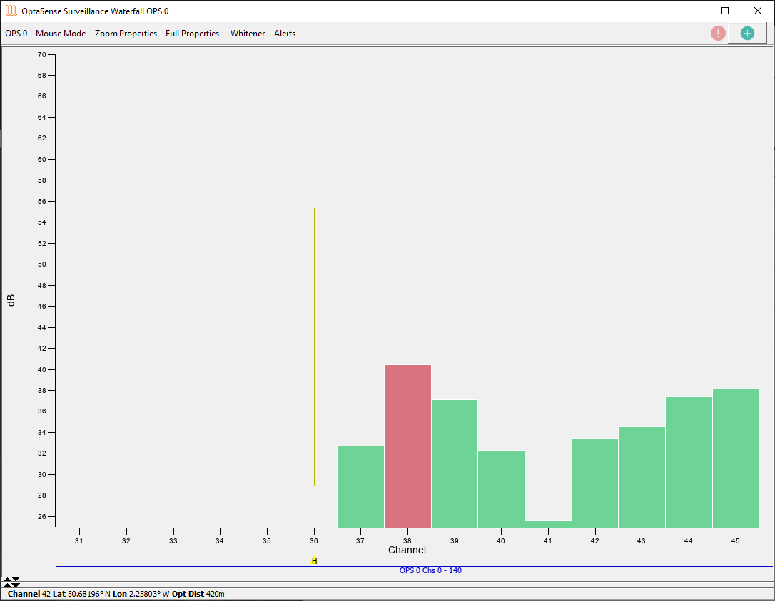 Use the window toggles (highlighted to the left) to maximise the histogram display.
