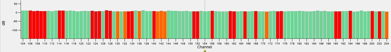 Adjusting histogram data scaling