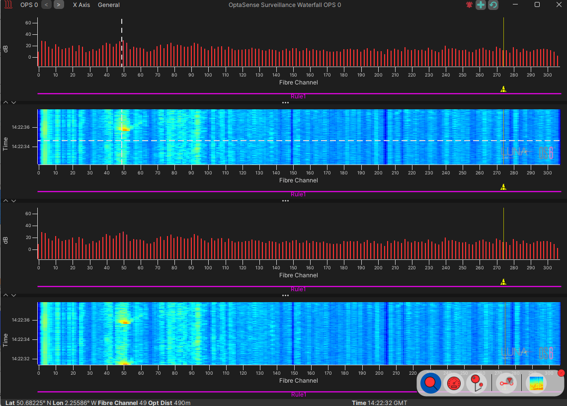 Surveillance waterfall window with four panels