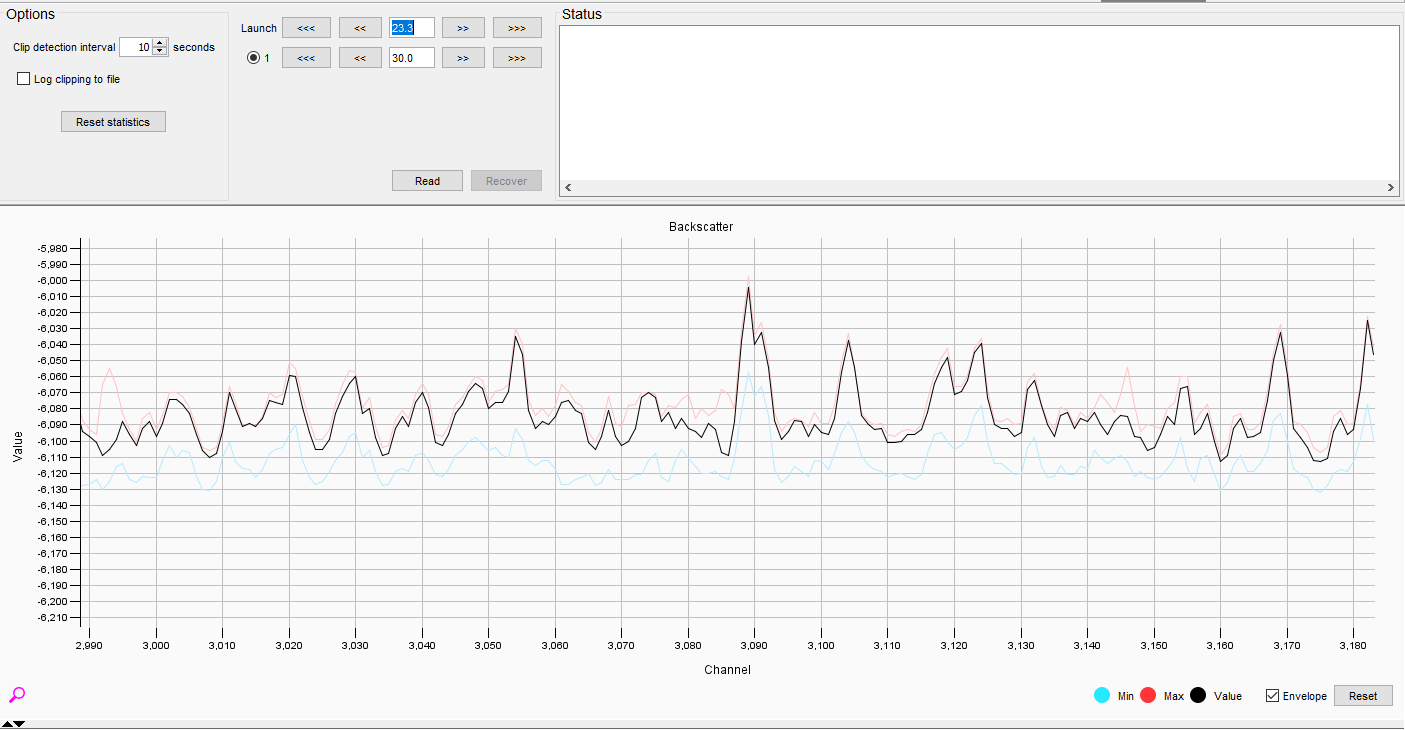 Launch Value of 23.3