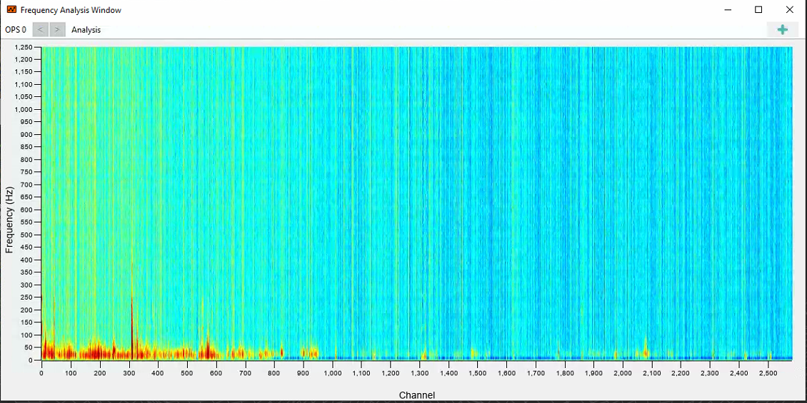 OPS Frequency Analysis Window
