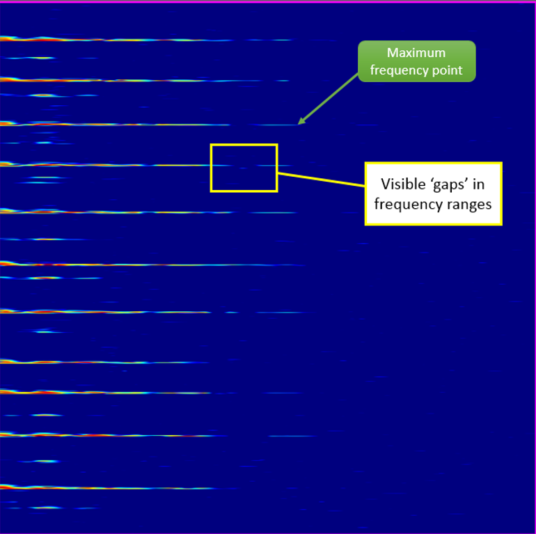 Occasionally visible ‘gaps’ in the calibration tool drop signals can be identified