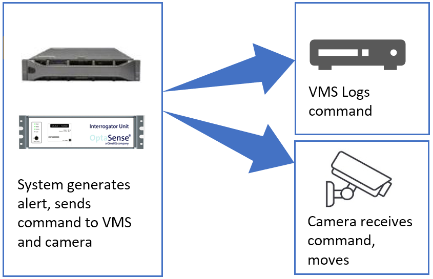 VMS Setup 2