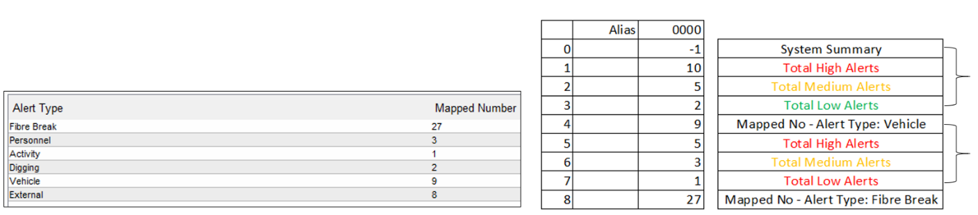 Modbus Registers