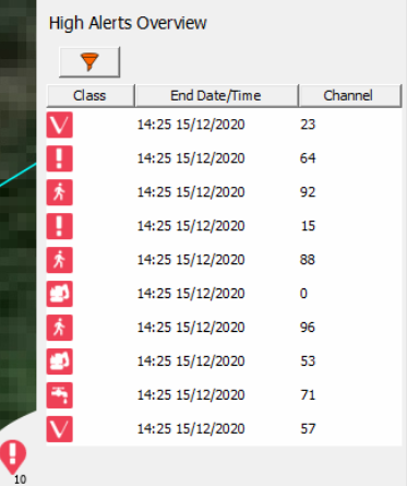 The alert displayed in the alert list with a summary beneath