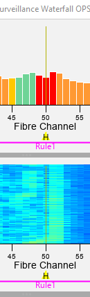 Waterfall Cursor/Highlight
