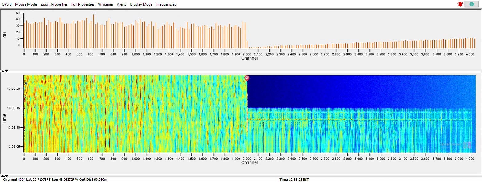 Waterfall showing a loss of fibre signal and subsequent alert