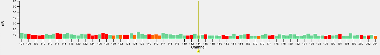 Adjusting histogram data scaling