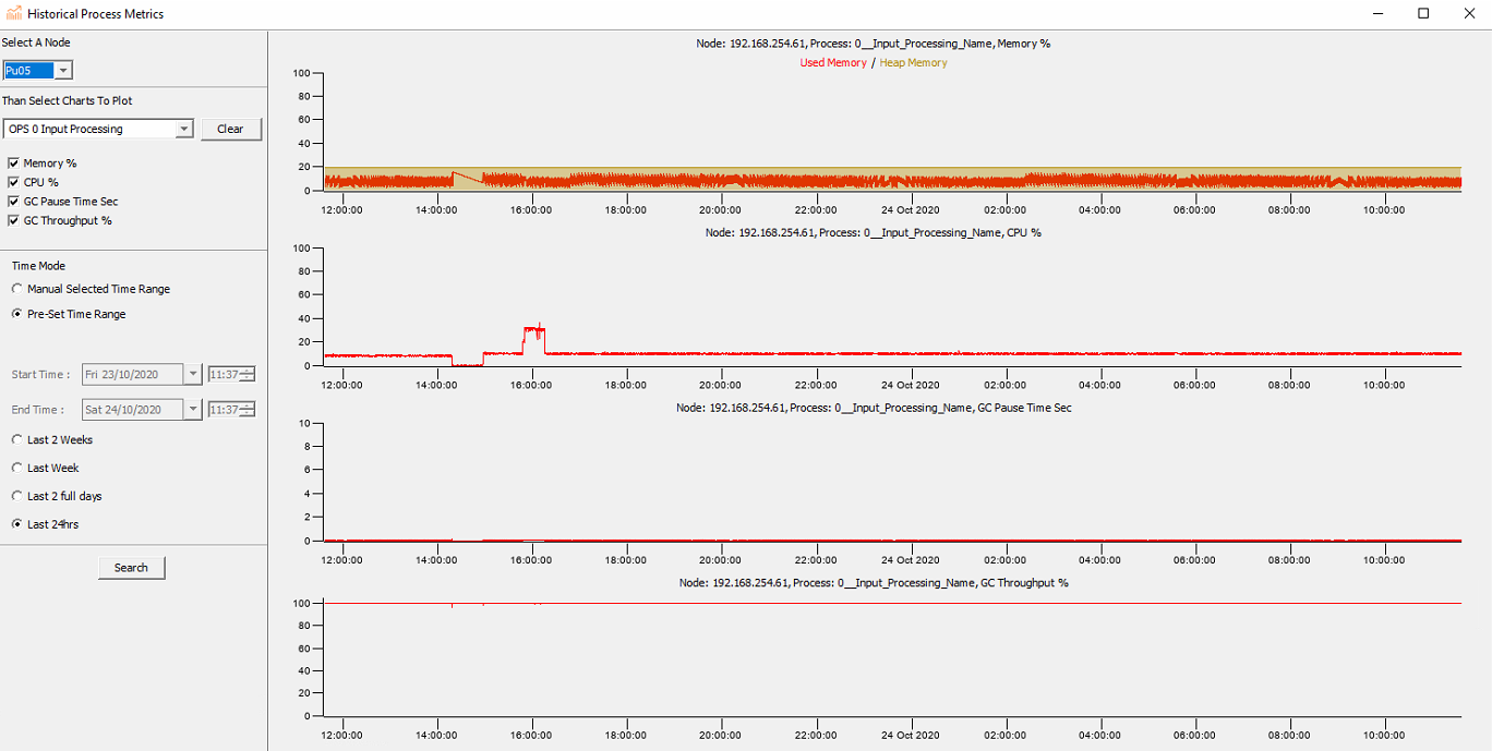 Process Report Charting
