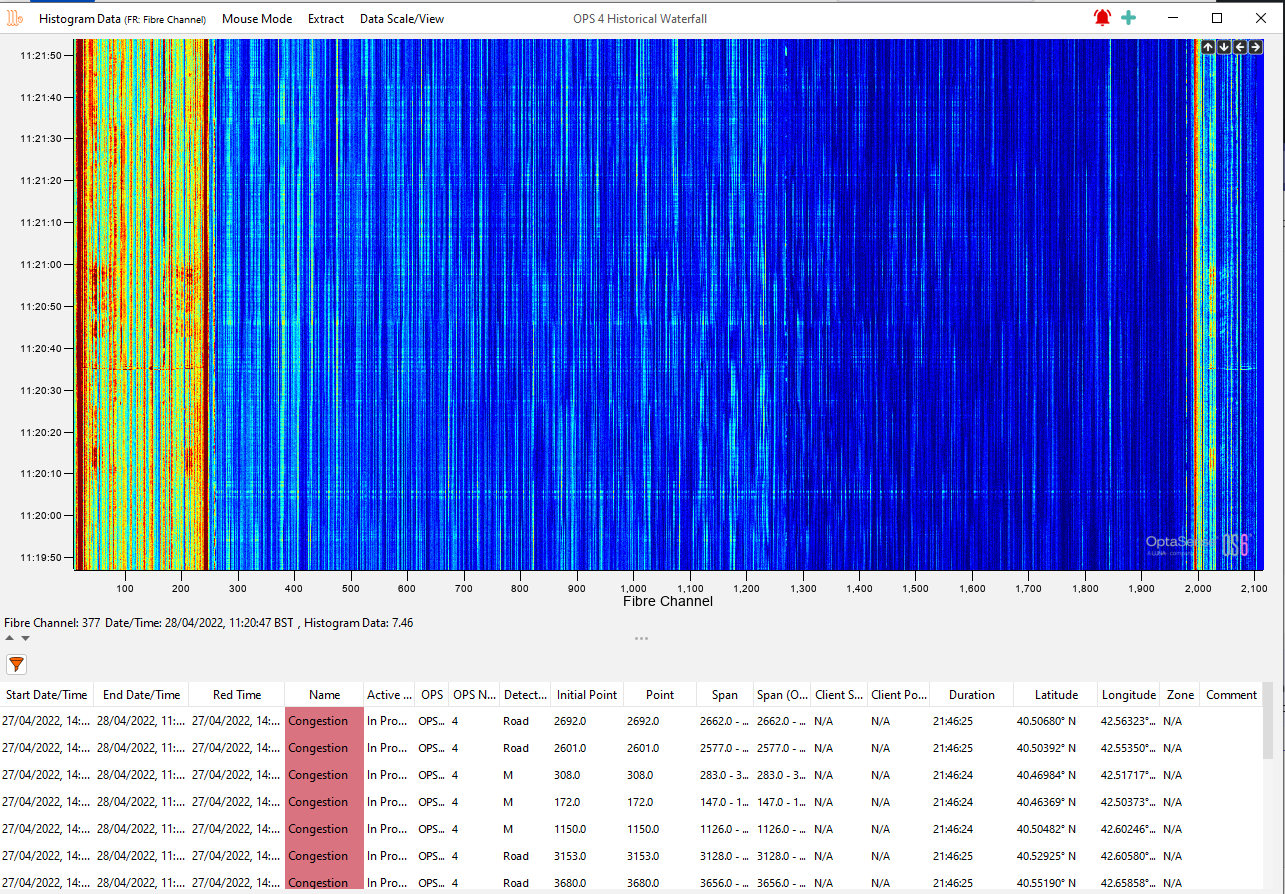 Historic Waterfall Data
