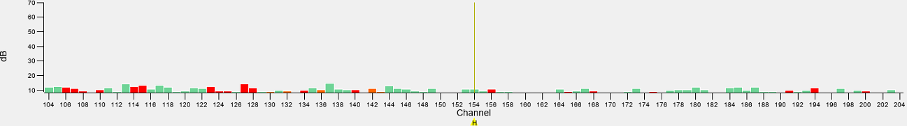 Adjusting histogram data scaling