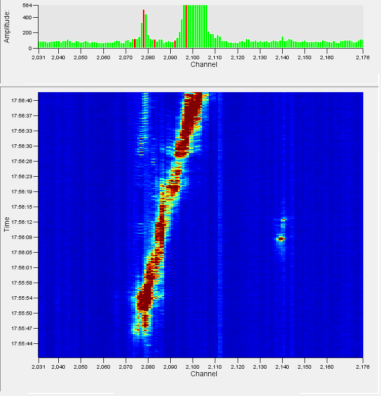 An example of a Vehicle traversing the fibre