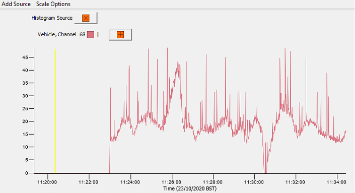 Time Series plot in the Multi-Channel Trending tool