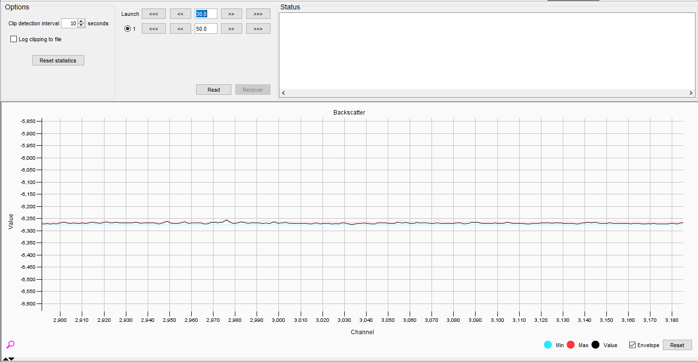 Not much signal variation in the last 200 channels