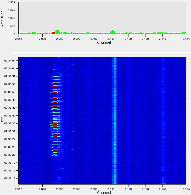 An example of Manual Digging on the Waterfall
