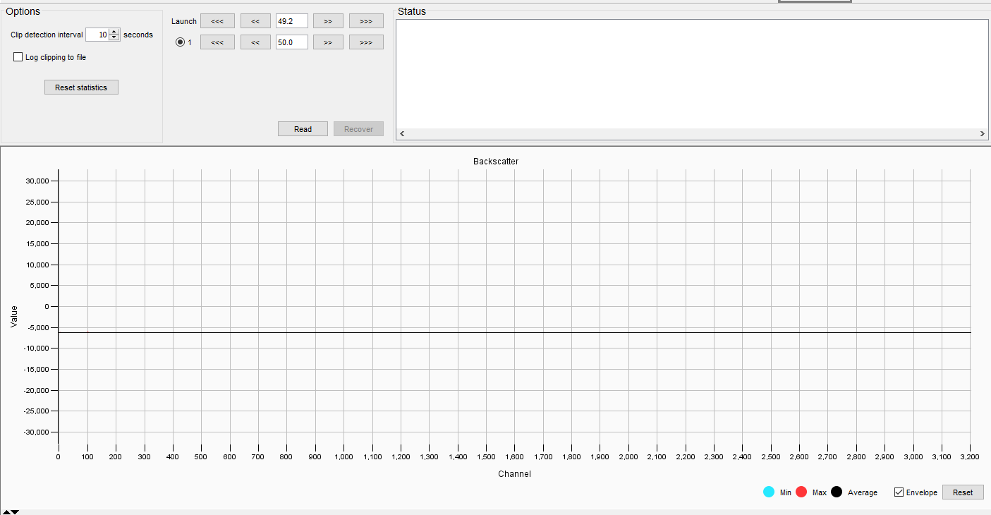 Backscatter trace with attenuators in safe state
