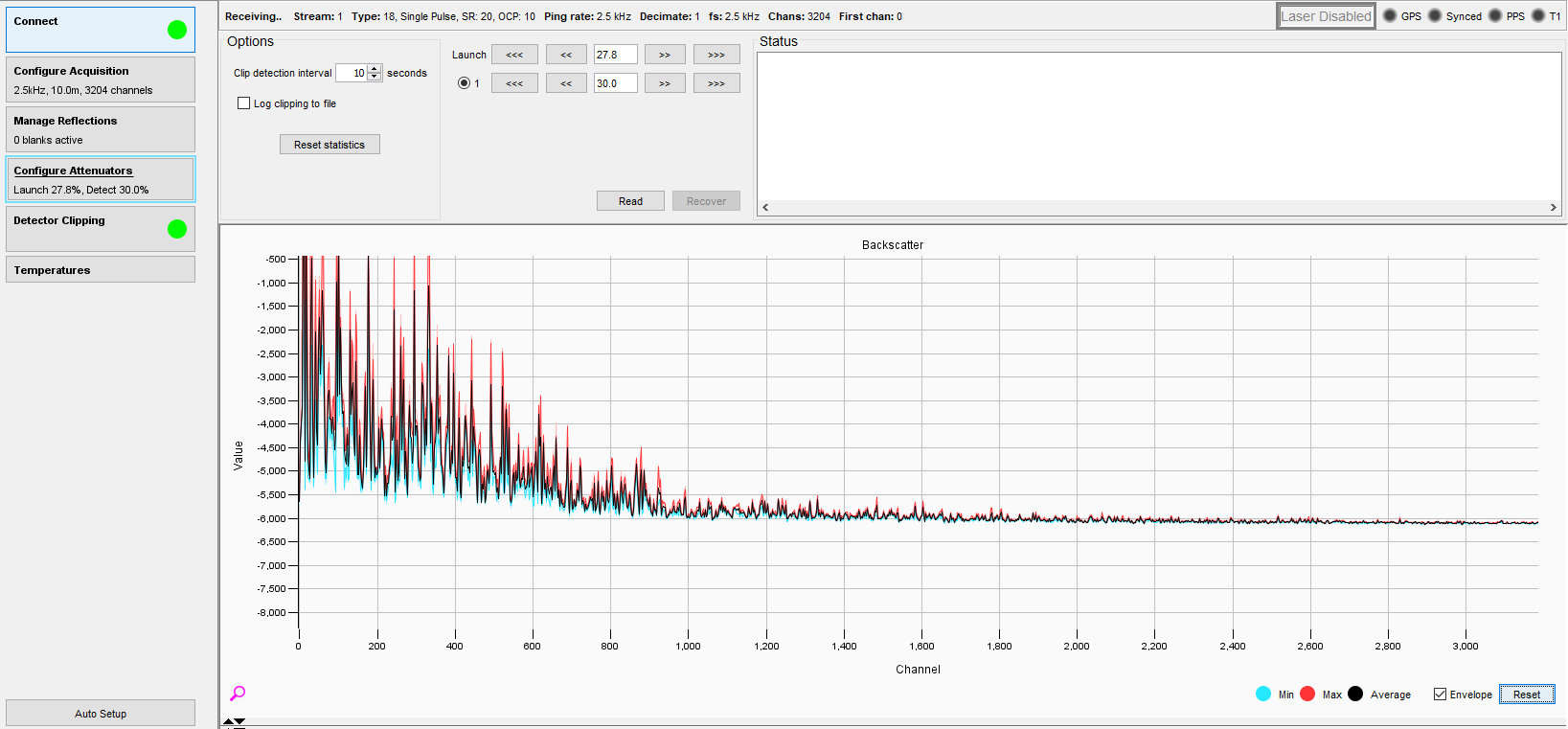 The overall trace. Keep an eye on the envelopes and the detector clipping light