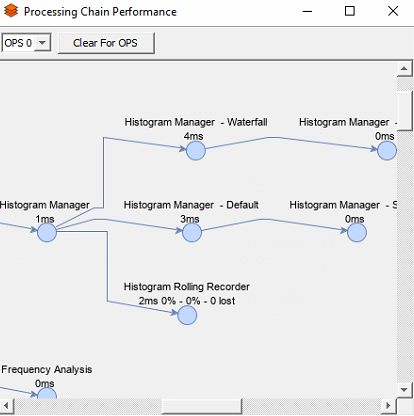 Processing Chain Performance