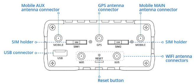 RUT955 / RUT956 Top Connections