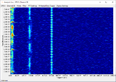 Separated Spectrogram Display