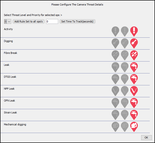 Setting Threat Priority