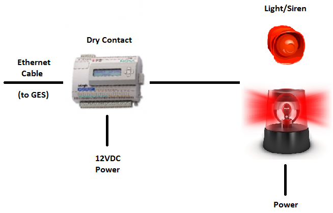 Dry Contact hardware assembly