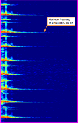 Evaluating the maximum frequency, example 3