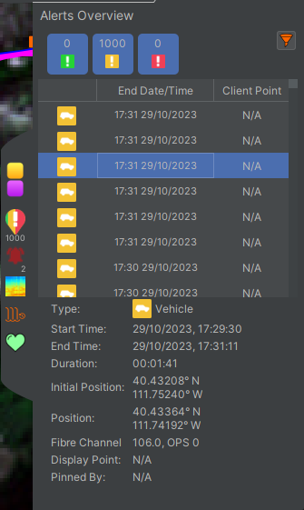 Alert Overview Panel