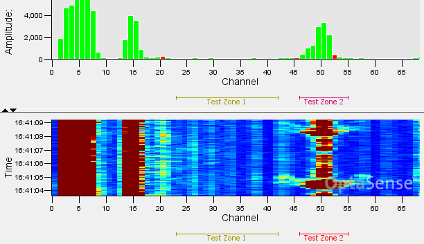 Zones shown on the surveillance waterfall window