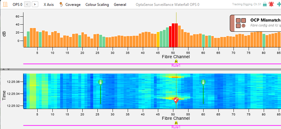 Waterfall Tracking alert