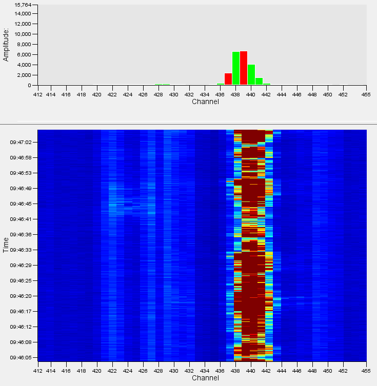 Example of a mechanical digging event
