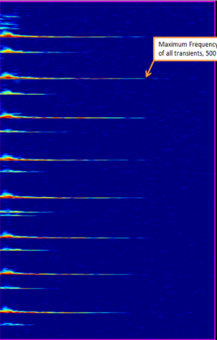 Evaluating the maximum frequency, example 1
